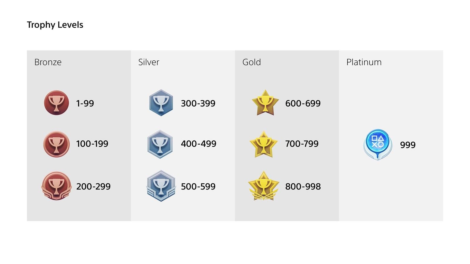 PS5-Trophies-2